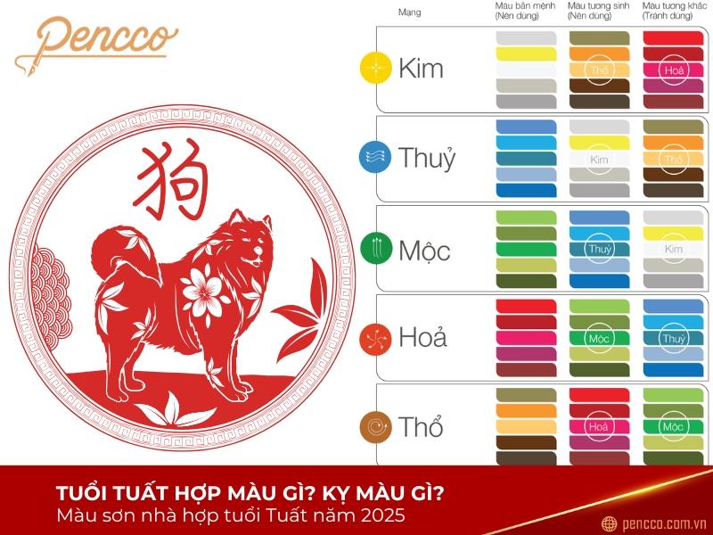 Phối màu kỵ cho người mệnh Thủy trong hội họa với sắc đỏ cam tím